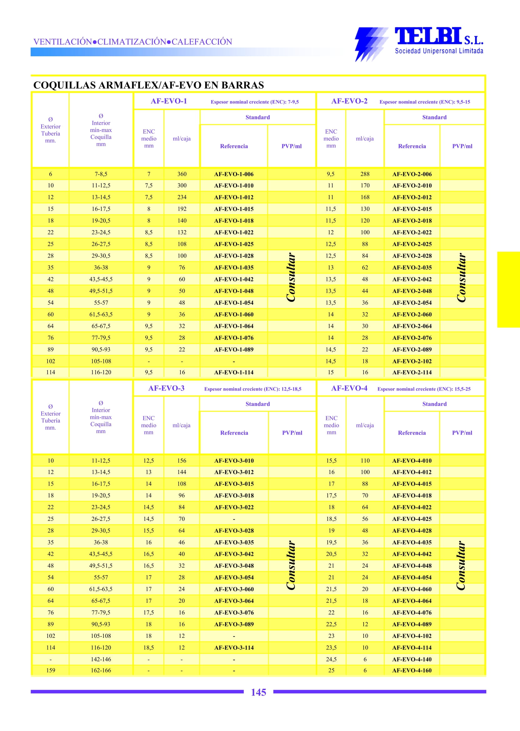Catalogo Telbi