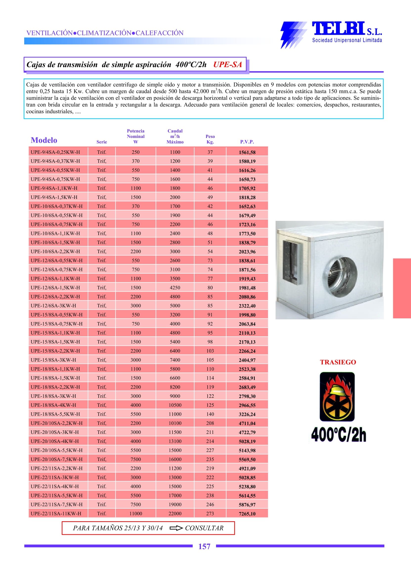 Catalogo Telbi