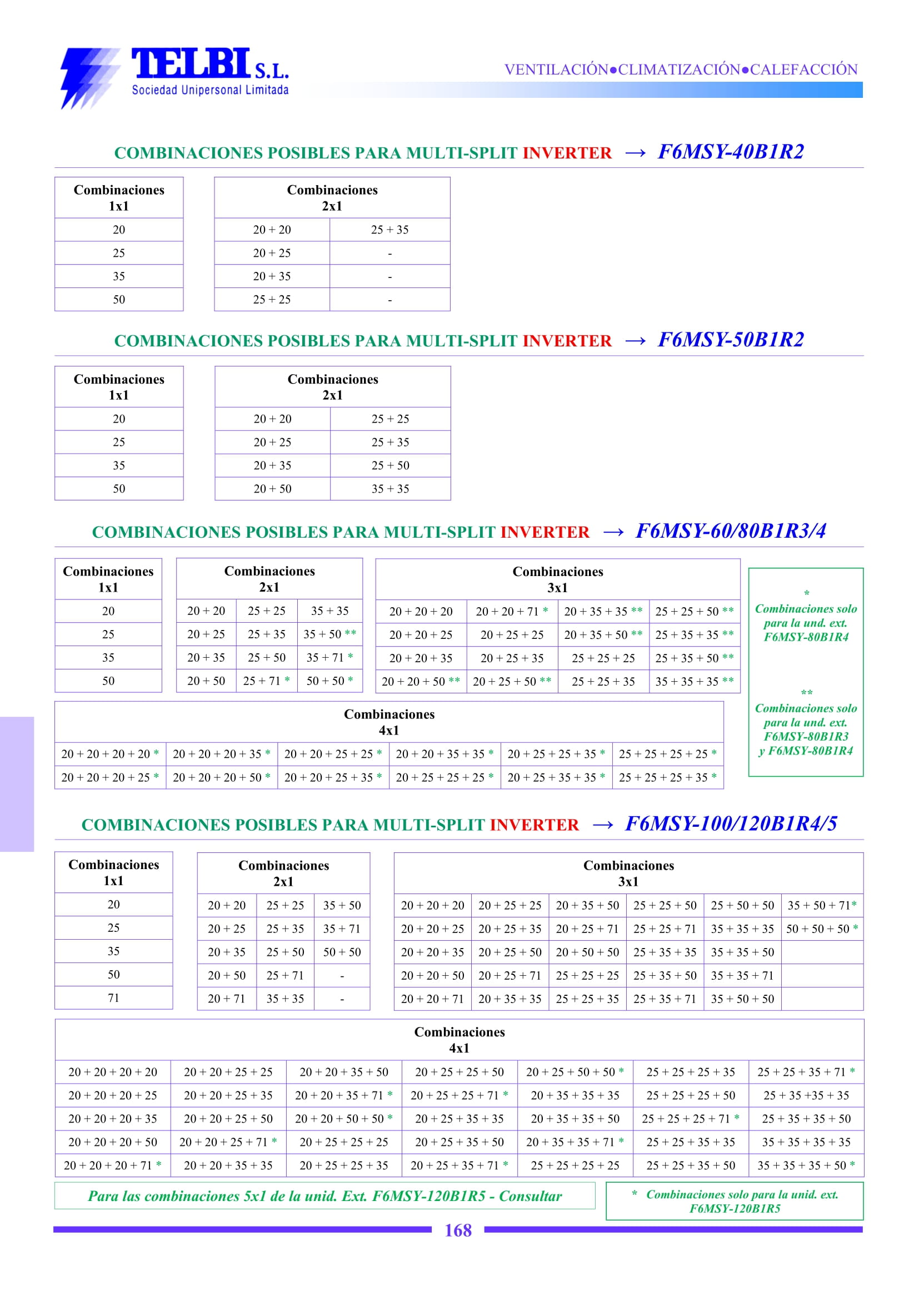 Catalogo Telbi