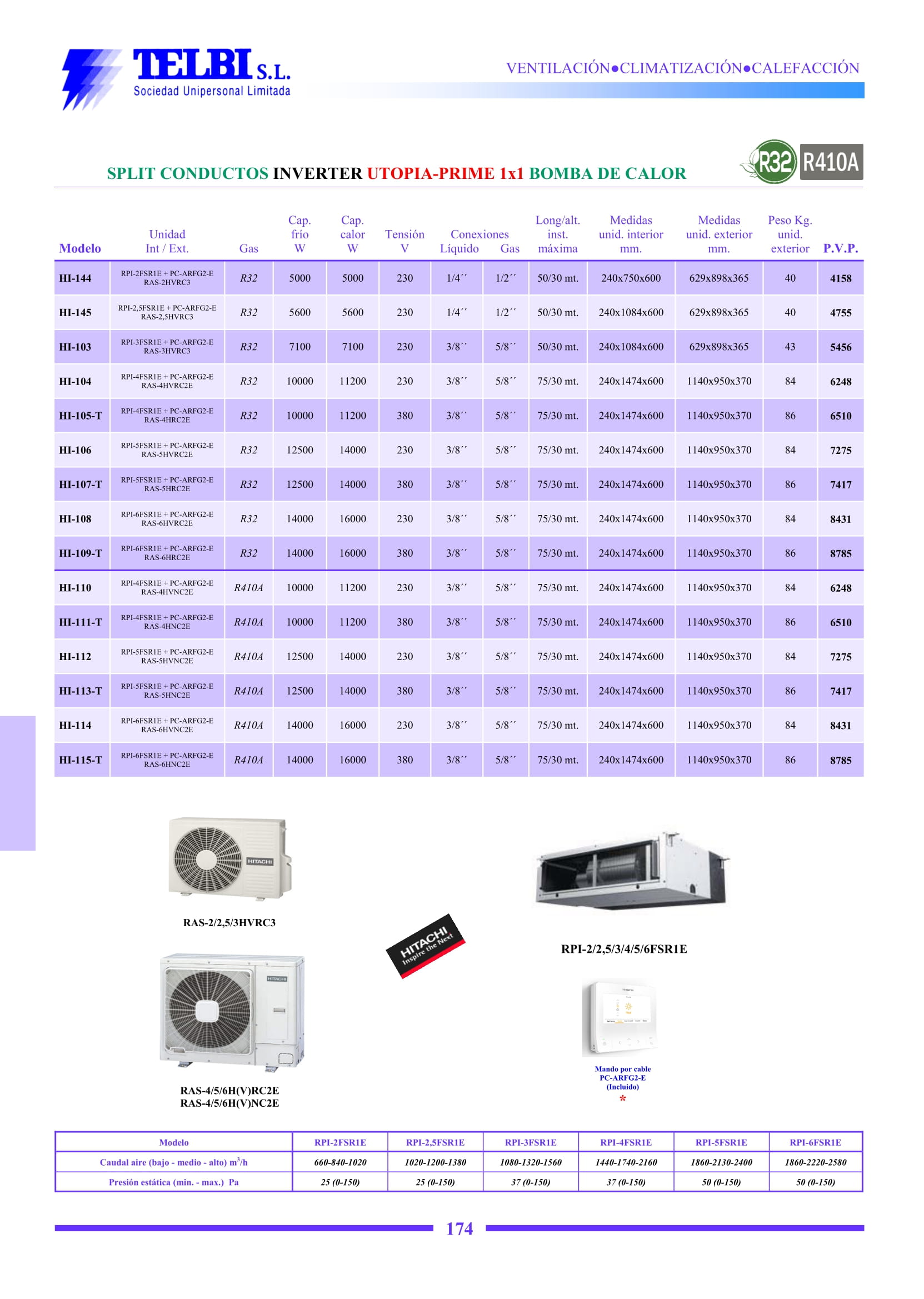 Catalogo Telbi