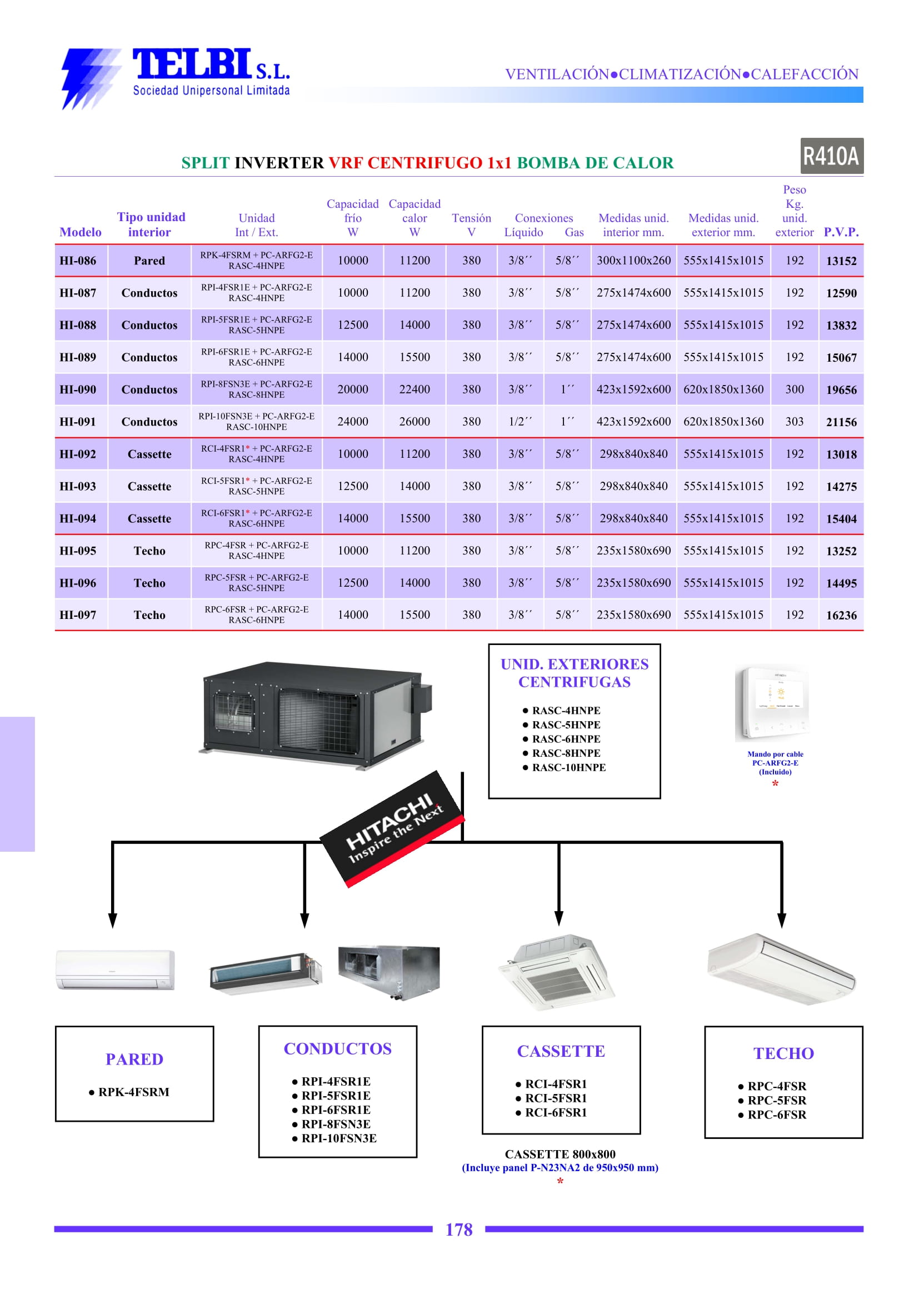 Catalogo Telbi
