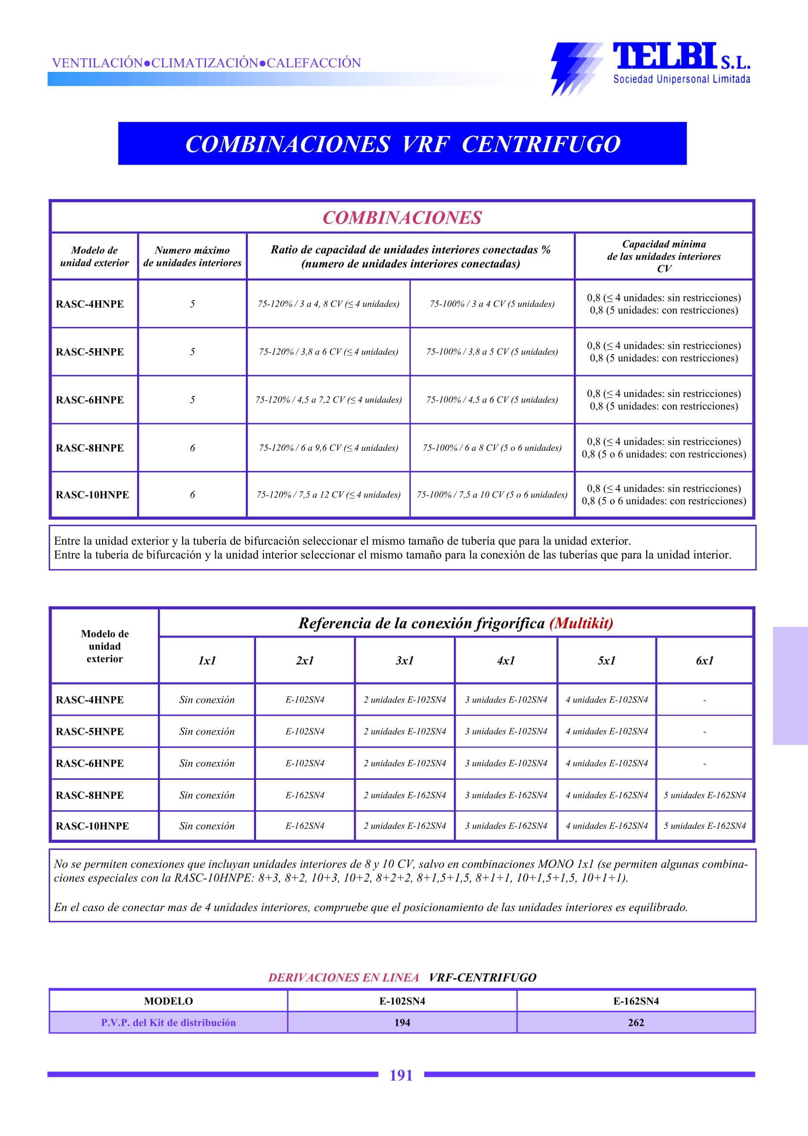 Catalogo Telbi