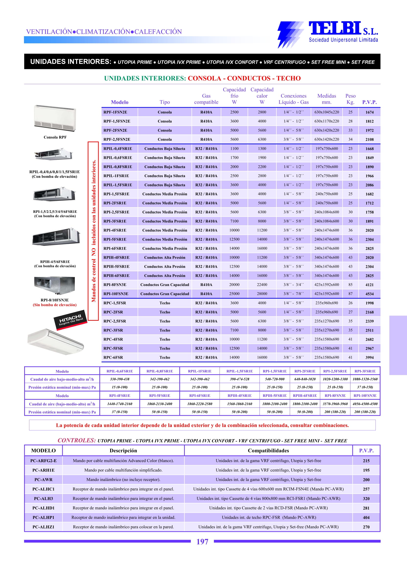 Catalogo Telbi