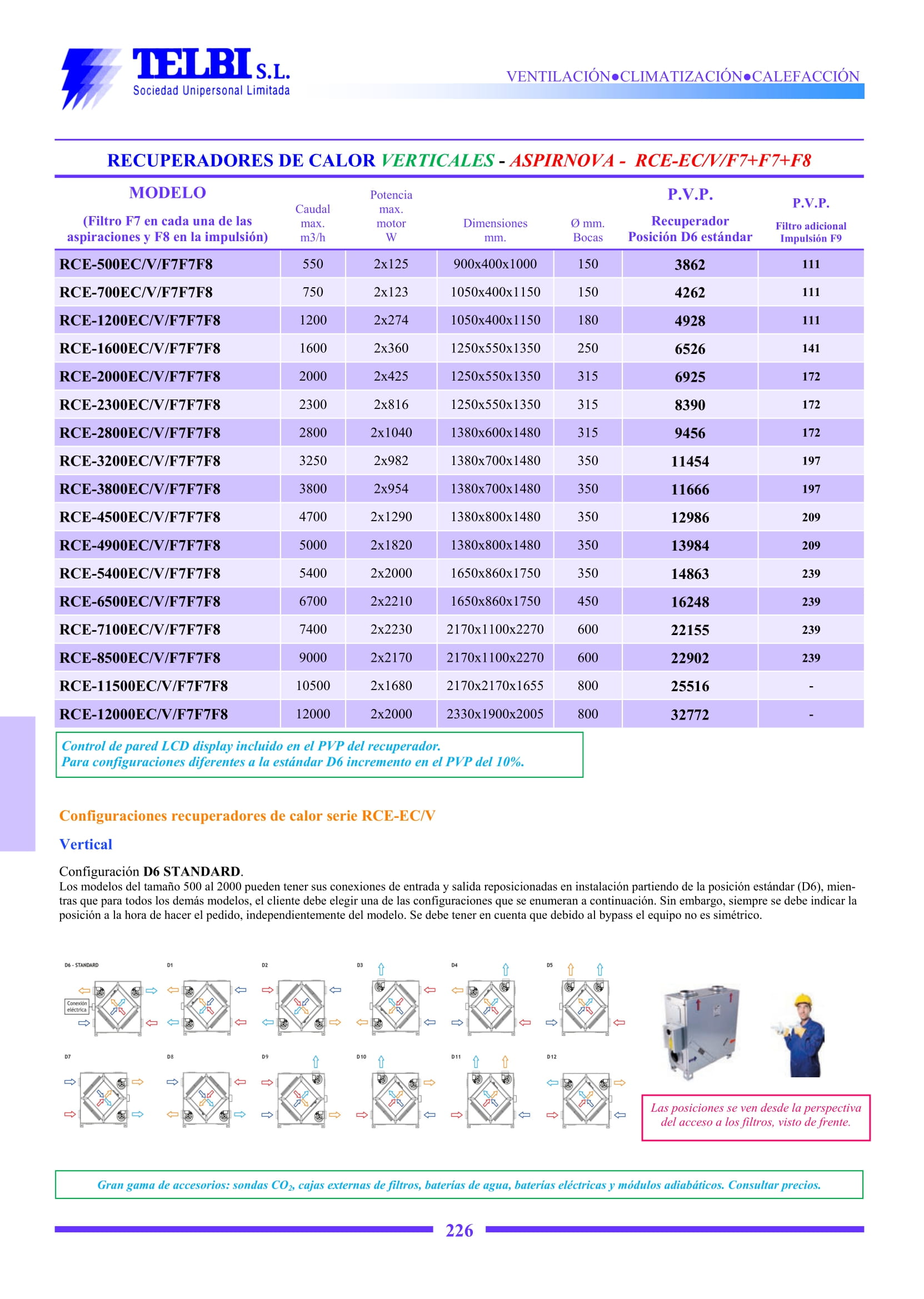 Catalogo Telbi