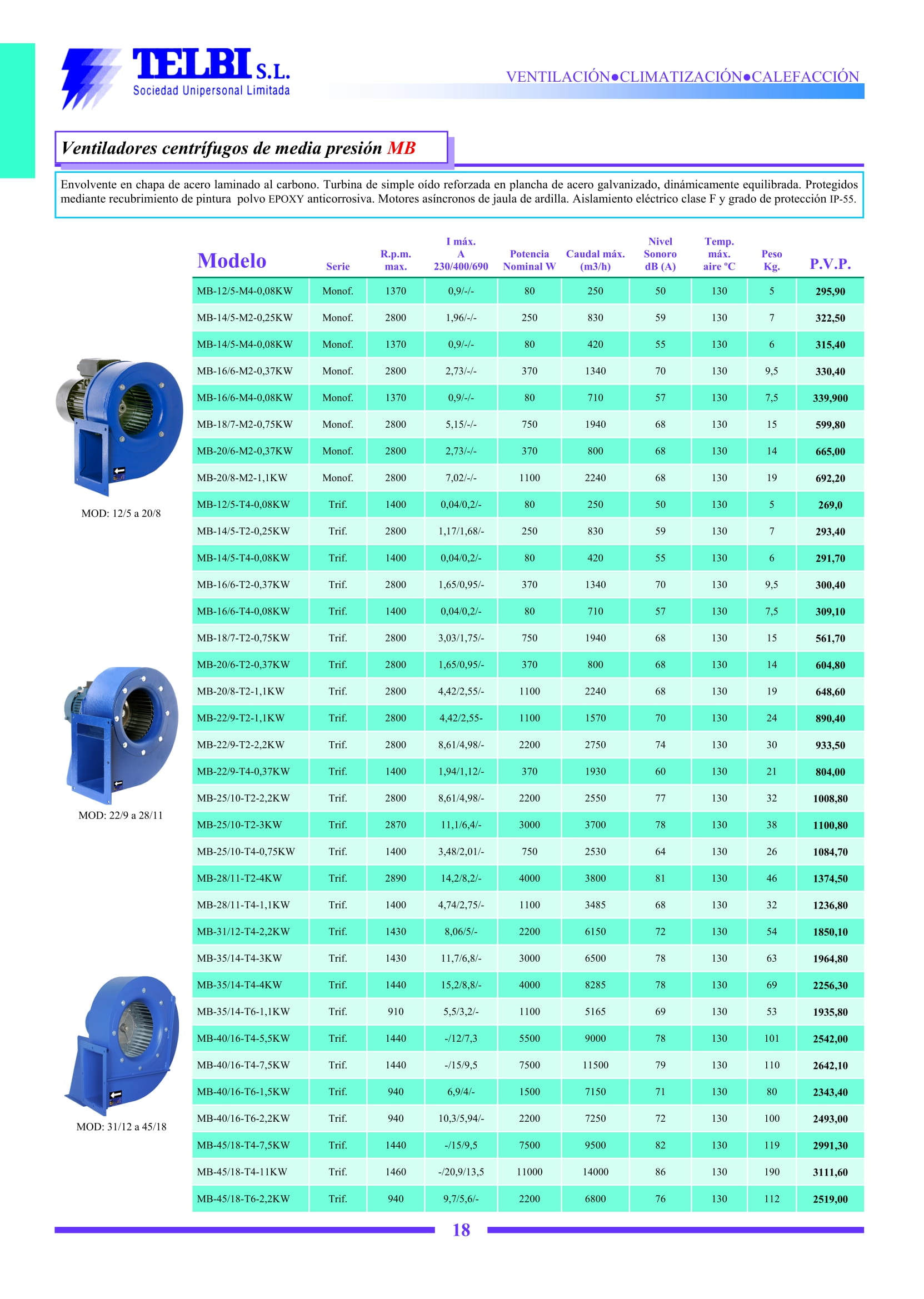 Catalogo Telbi