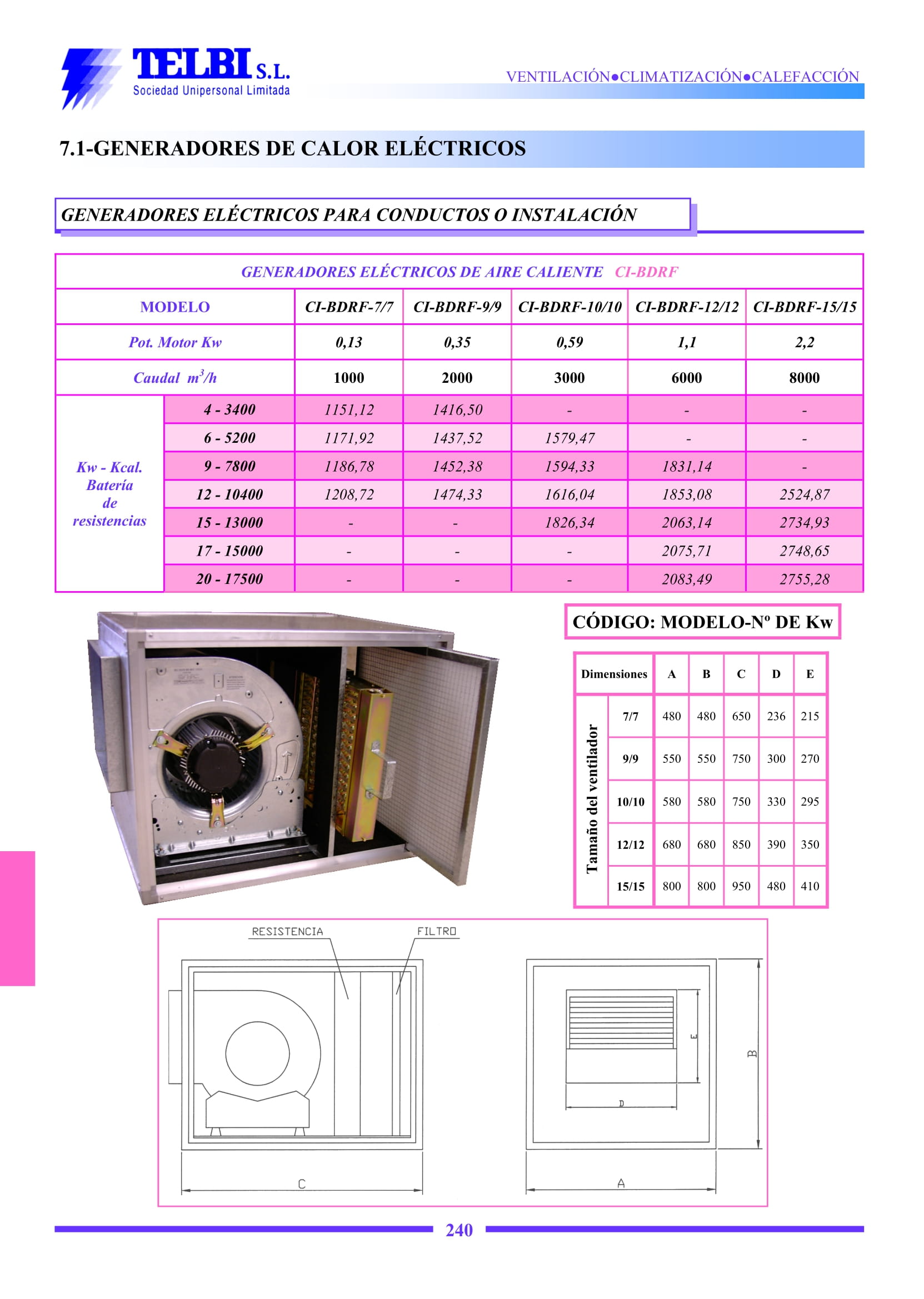 Catalogo Telbi