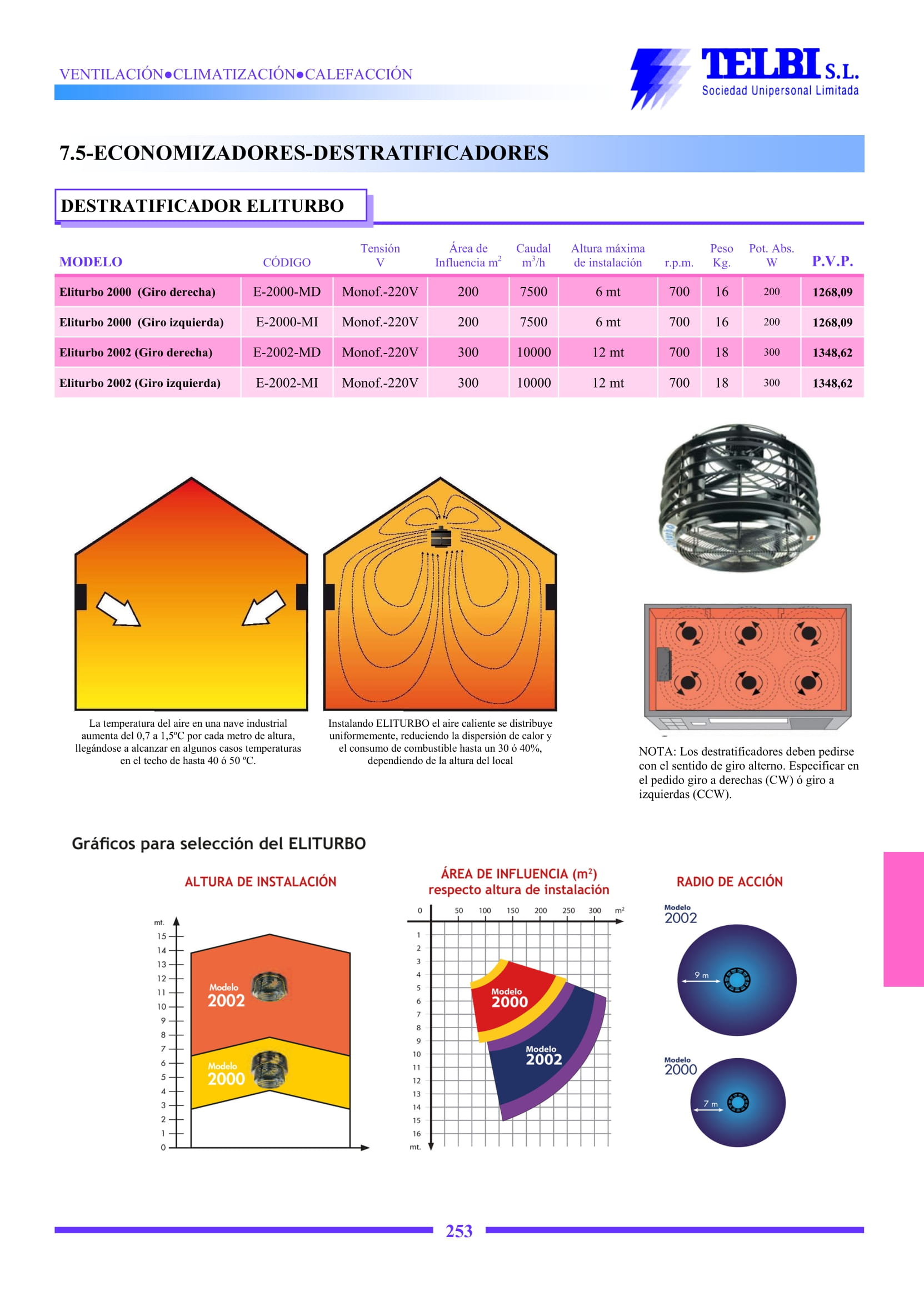 Catalogo Telbi