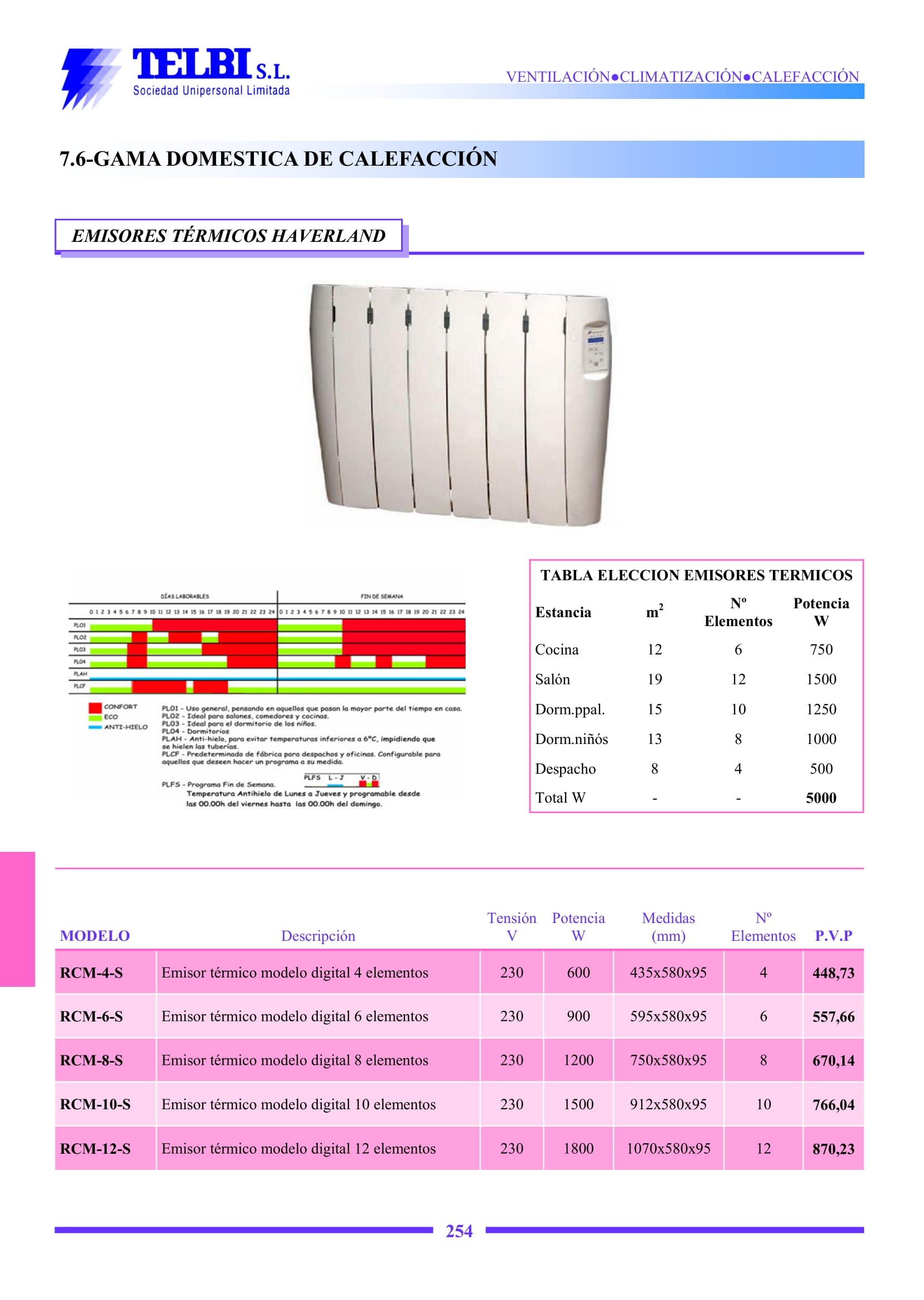 Catalogo Telbi
