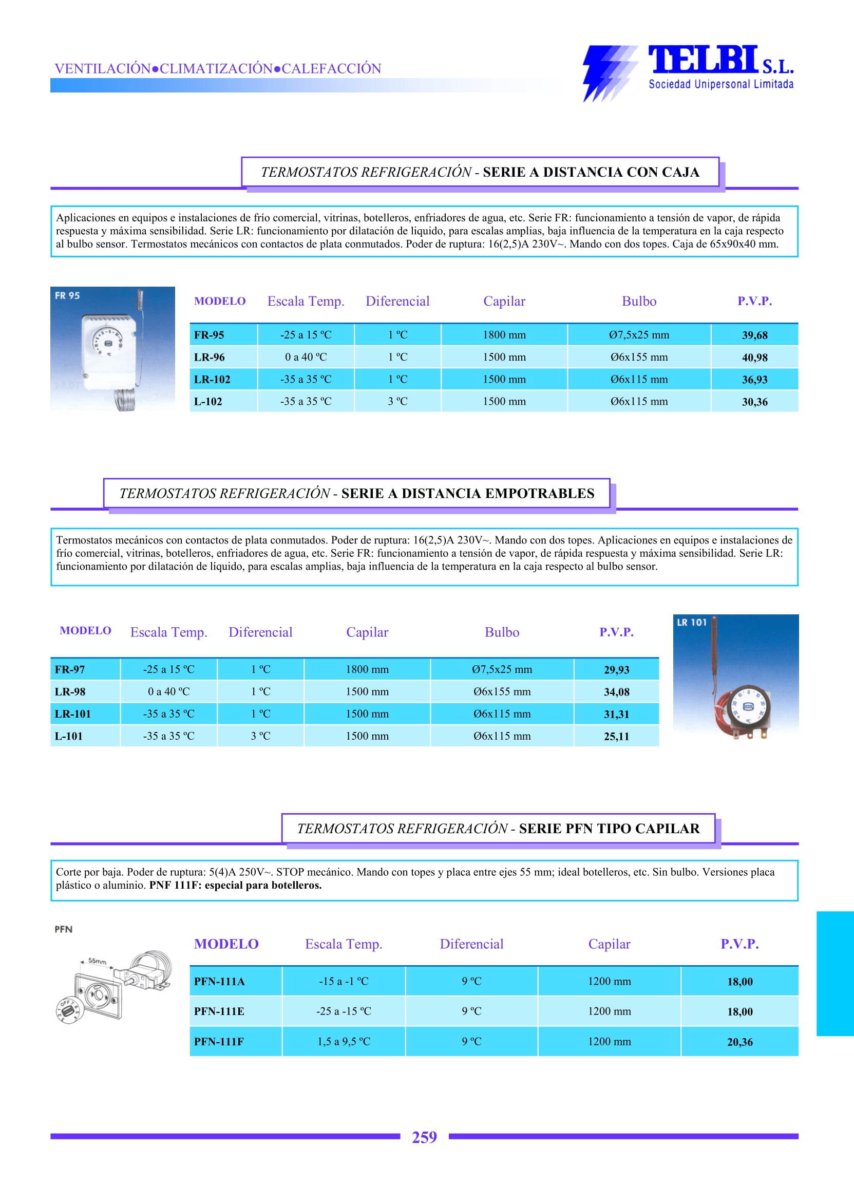 Control, Regulación y material eléctrico