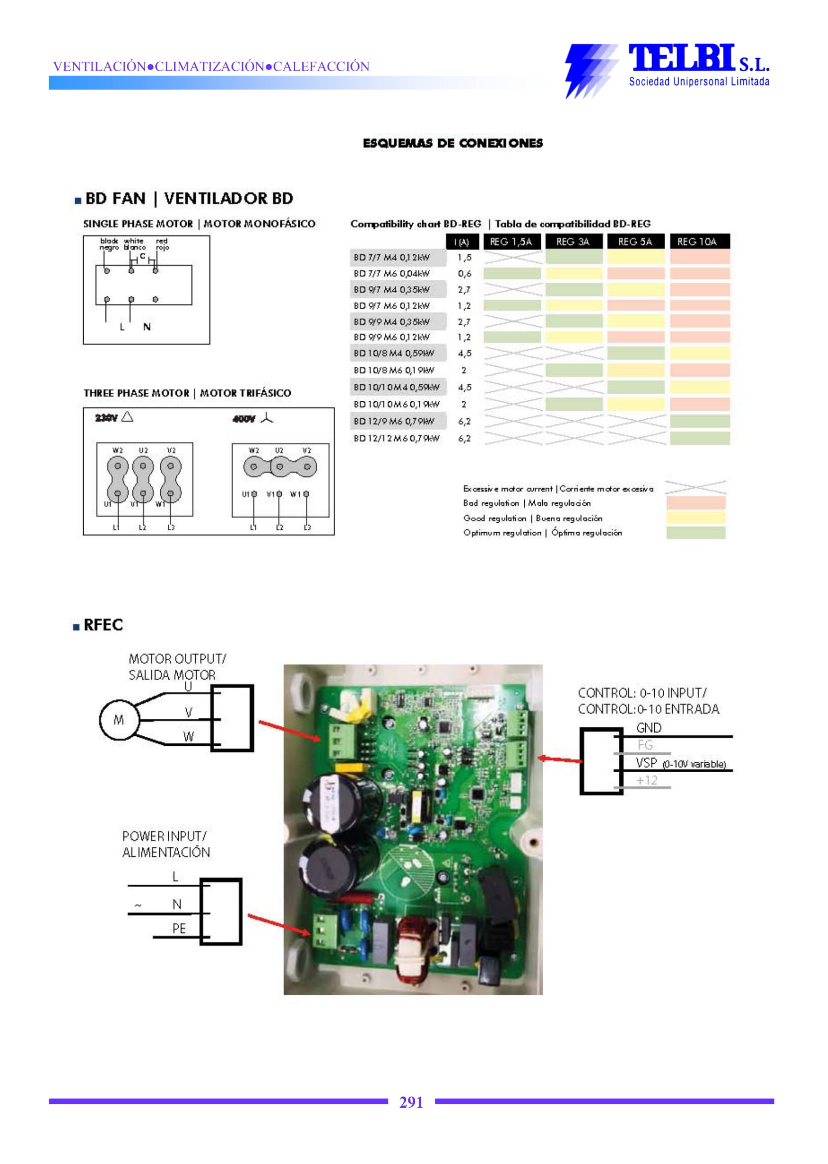 Catalogo Telbi