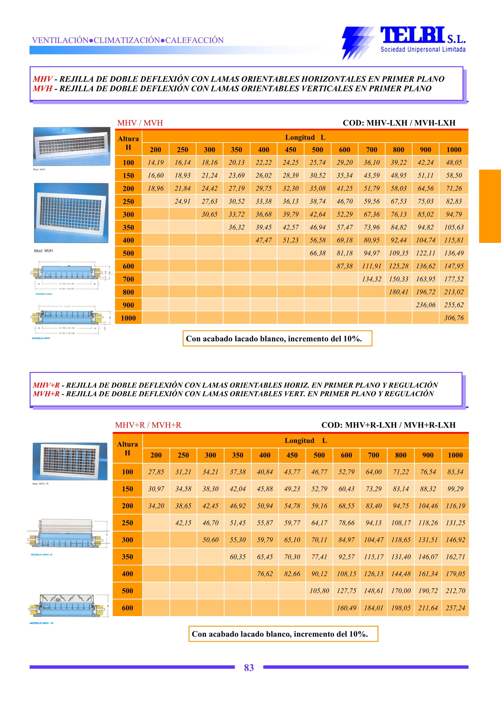 Catalogo Telbi
