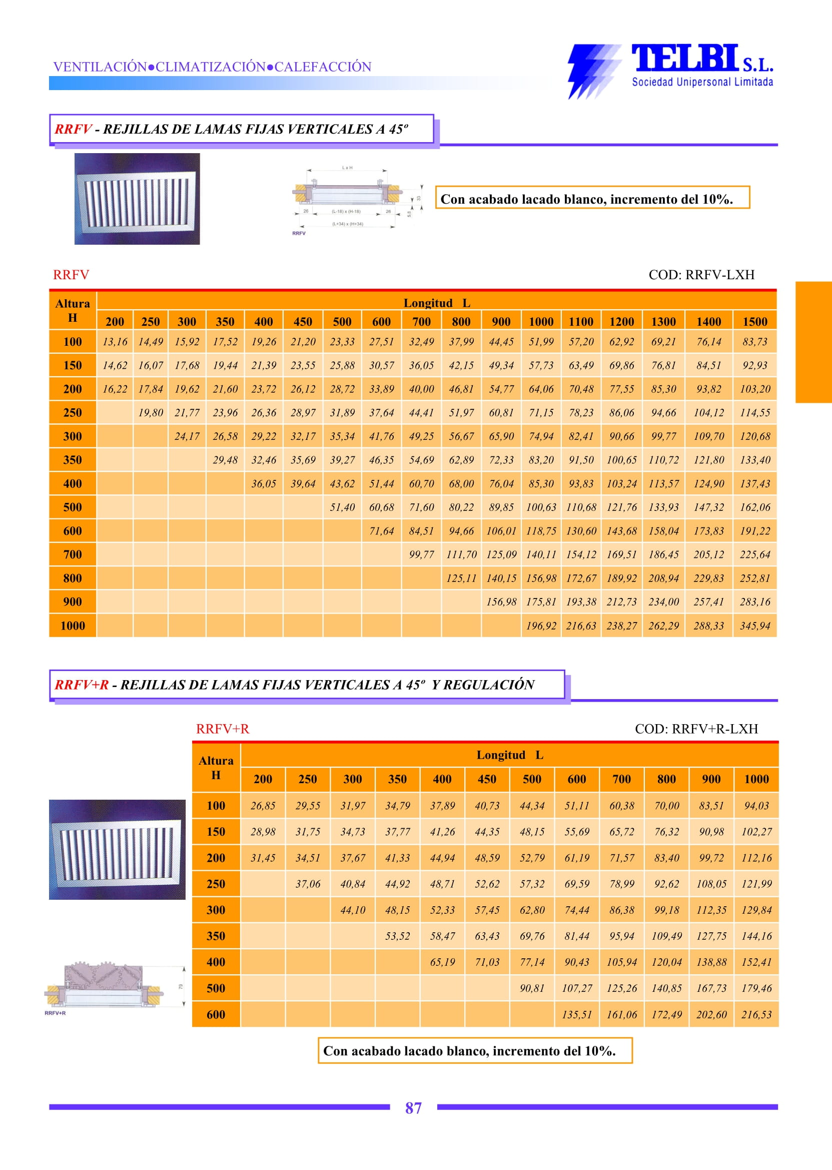 Catalogo Telbi
